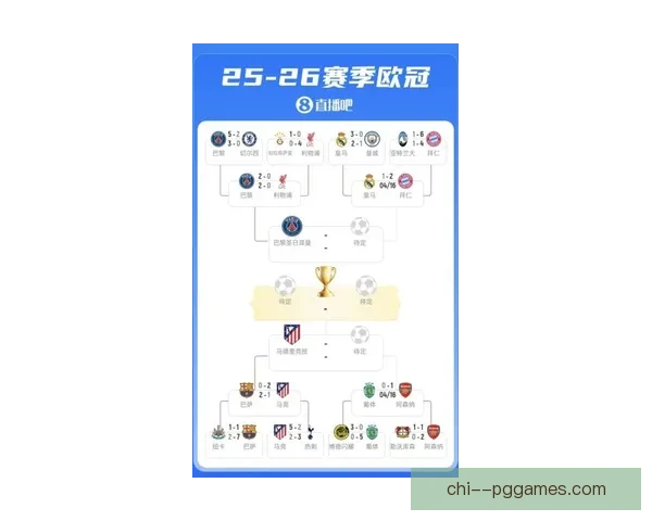 欧冠赛季竞争强度全面升级豪门对决进入白热化新格局时代来临序幕 欧冠赛季竞争强度全面升级豪门对决进入白热化新格局时代来临序幕